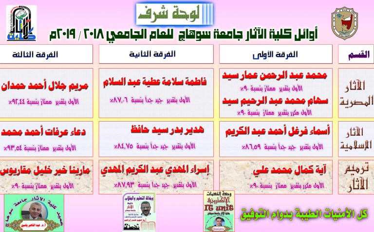 لوحة شرف أوائل كلية الآثار جامعة سوهاج للعام الجامعي 2018 / 2019م