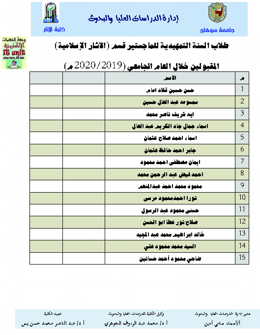طلاب السنة التمهيدية للماجستير قسم (الاثار الإسلامية) المقبولين خلال العام الجامعي (2019/2020 م)