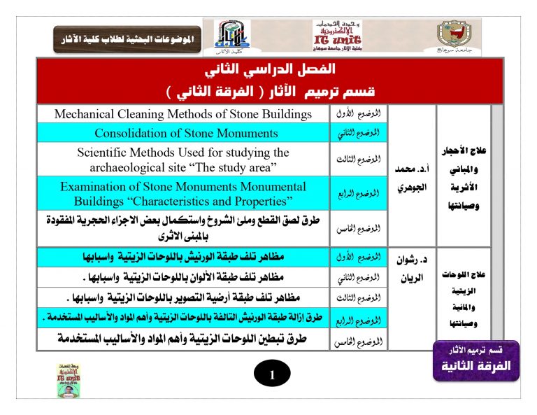الموضوعات البحثية للفرقة الثانية قسم ترميم الآثار