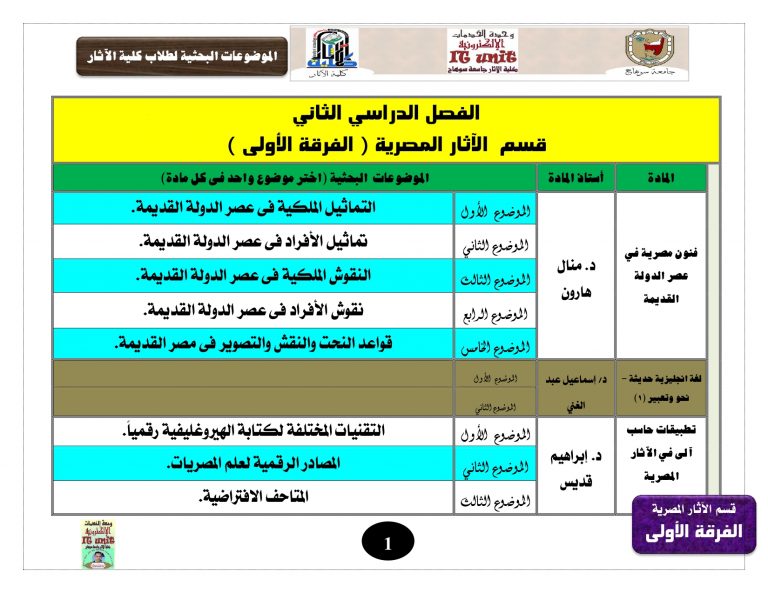 الموضوعات البحثية للفرقة الأولى قسم الآثار المصرية