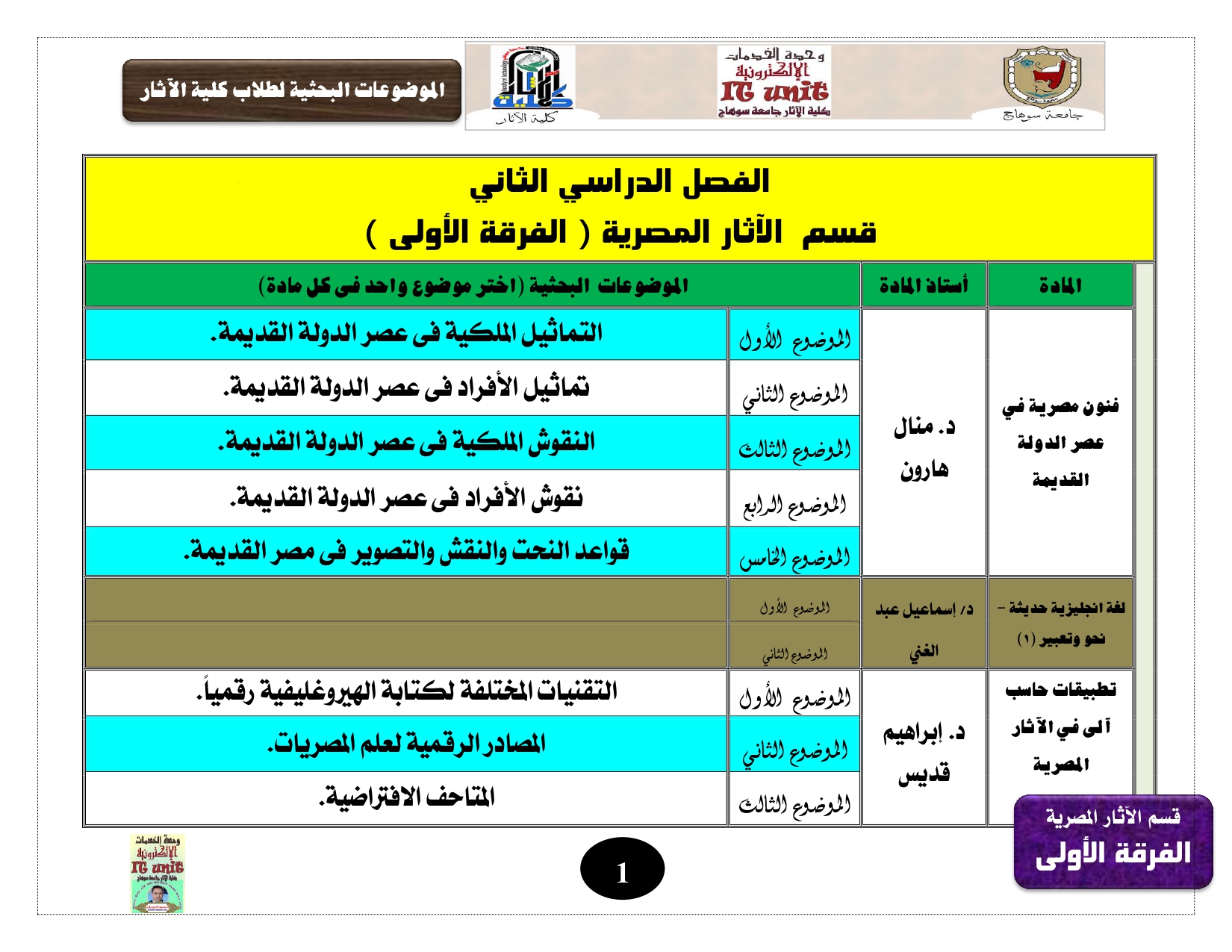 الموضوعات البحثية للفرقة الأولى قسم الآثار المصرية