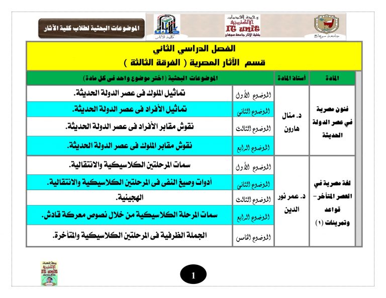 الموضوعات البحثية للفرقة الثالثة قسم الآثار المصرية