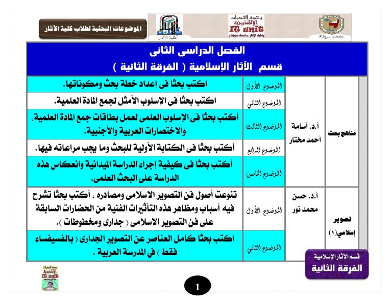 الموضوعات البحثية للفرقة الثانية قسم الآثار الإسلامية