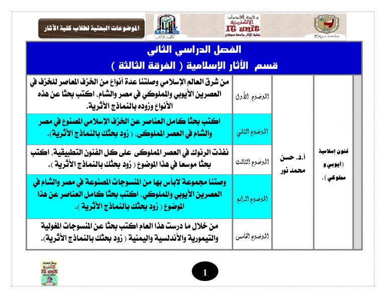 الموضوعات البحثية للفرقة الثالثة قسم الآثار الإسلامية
