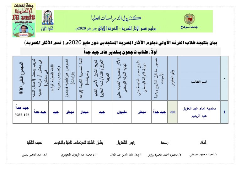 نتيجة دبلوم الآثار الإسلامية: دور مايو 2020م ( الفرقة الثانية )