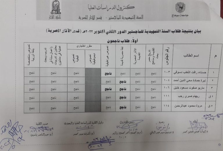 نتيجة طلاب السنة التمهيدية للماجستير الدور الثانى اكتوبر 2022م (قسم آثار مصرى)