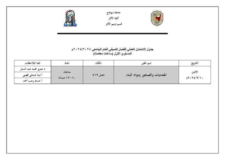 جدول الامتحان العملي للمستوي الأول (ساعات معتمدة) قسم ترميم الآثار